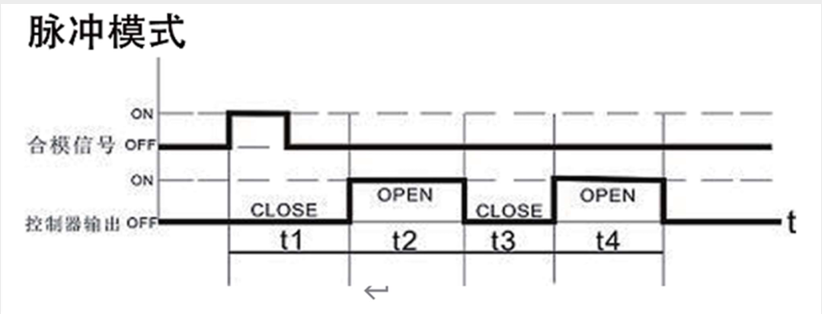 SVGE-8-2 SVGE-8-2
